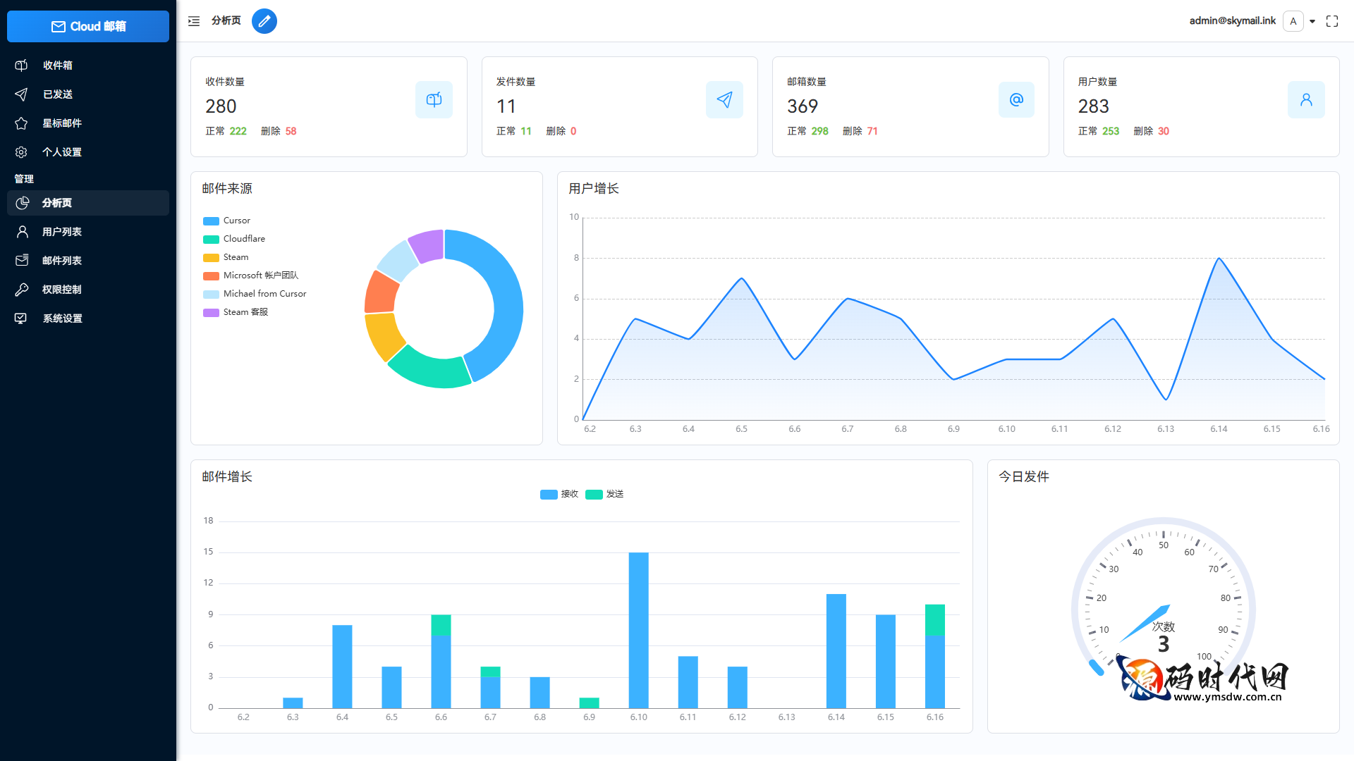 全功能Email邮箱服务系统：基于Cloudflare Workers部署，支持Resend邮件推送、TG转发、多号模式、附件收发与API管理