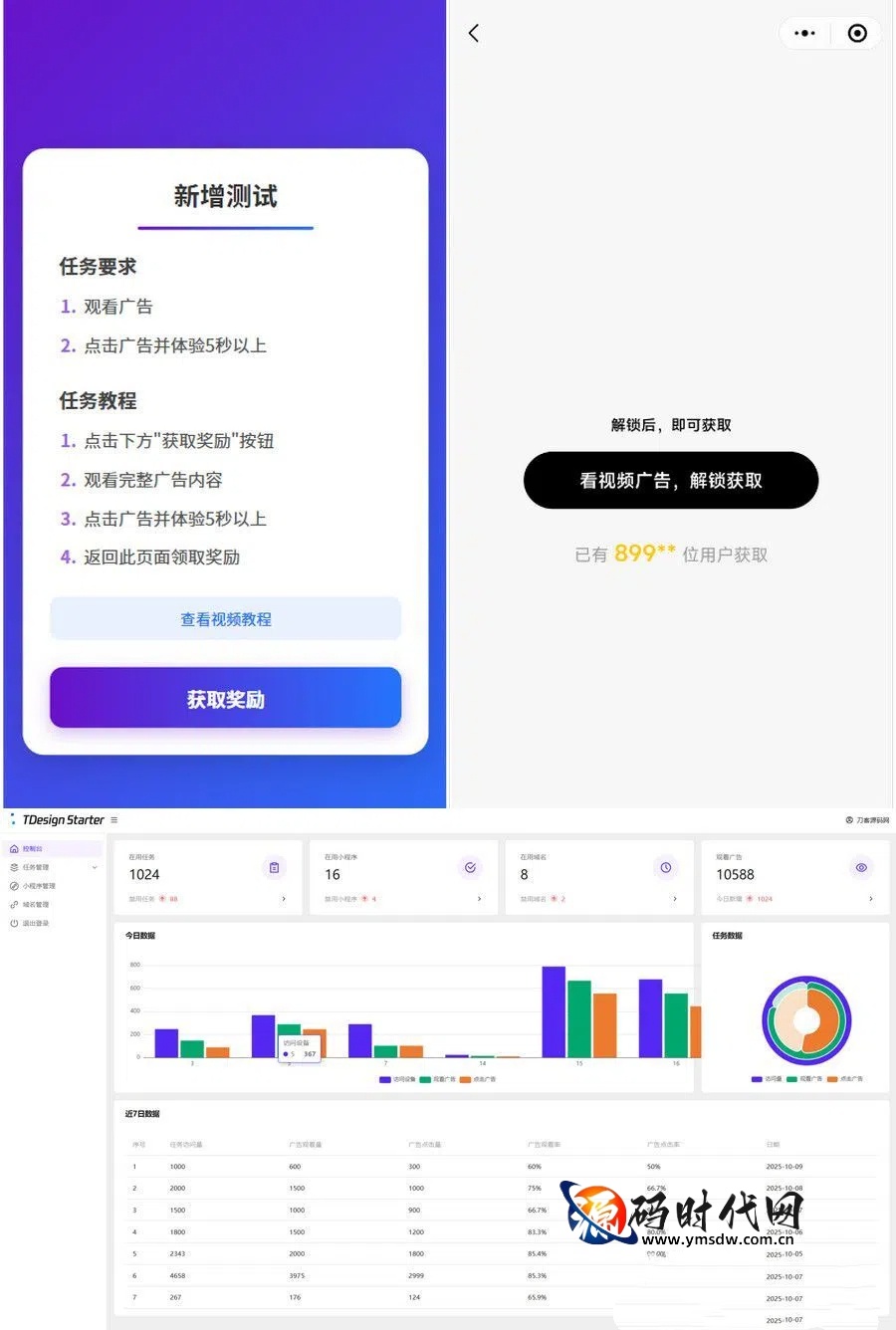 私域流量广告变现系统源码 | 基于PHP+Mysql与Vue3的任务管理平台 | 整合uniapp小程序激励广告收益分成系统