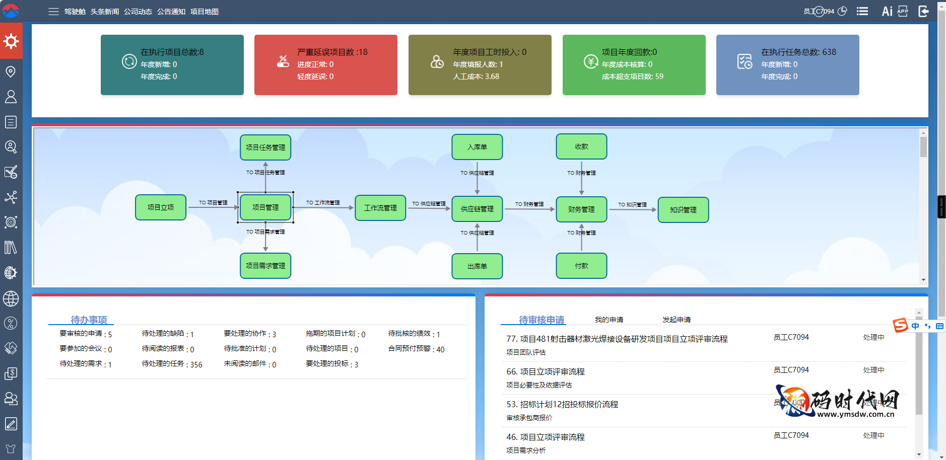 全球开源多语言项目管理平台——原生集成、多行业覆盖、按需配置，支持中英法德意西俄日韩等语言及移动端APP