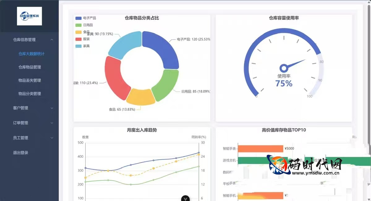 基于Vue3+Pinia+Node.js的仓库管理系统（含ECharts数据可视化、Element Plus后台组件及完整部署视频）